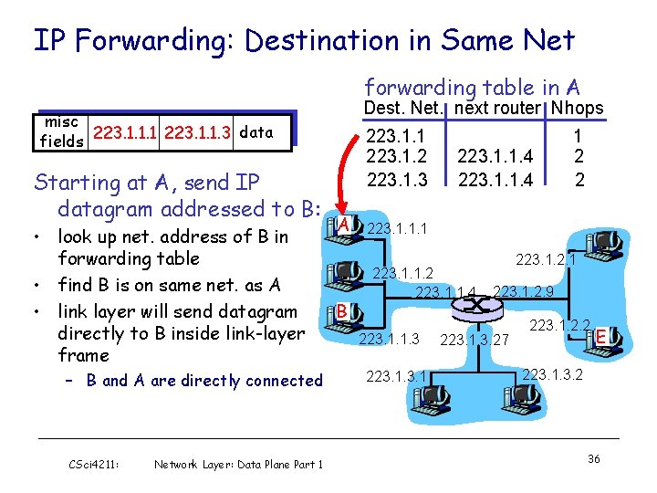 IP Forwarding: Destination in Same Net forwarding table in A Dest. Net. next router