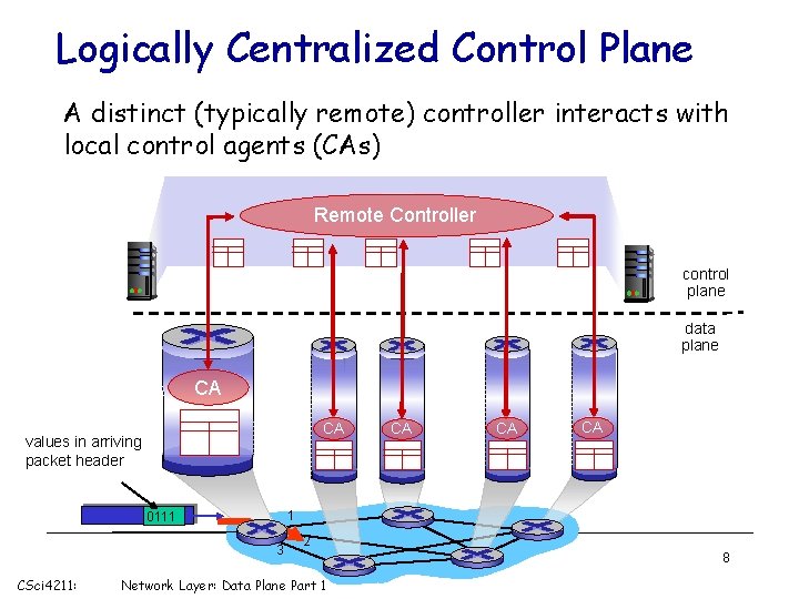 Logically Centralized Control Plane A distinct (typically remote) controller interacts with local control agents