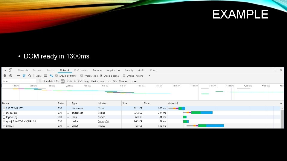 EXAMPLE • DOM ready in 1300 ms 