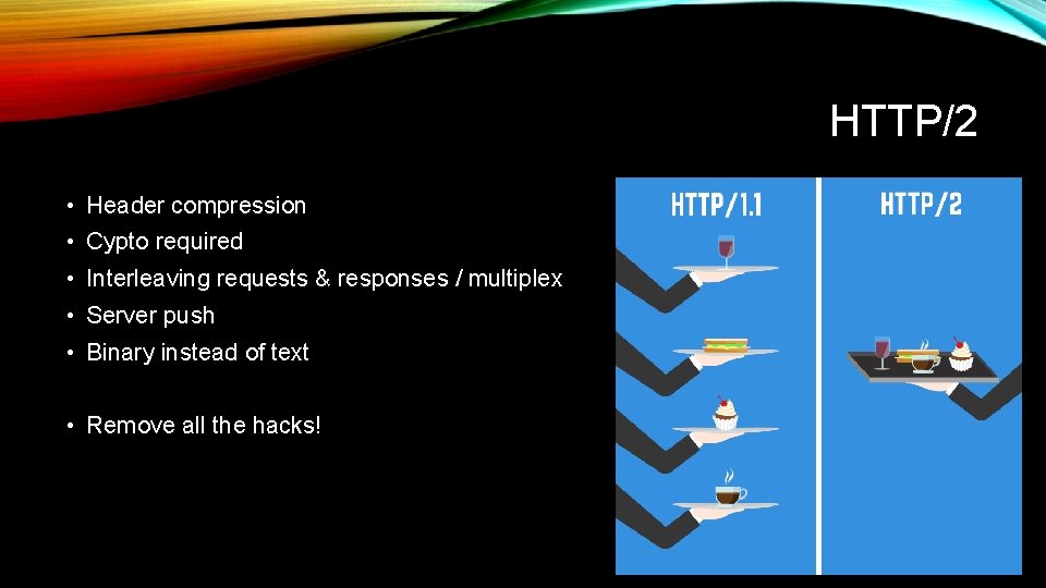 HTTP/2 • Header compression • Cypto required • Interleaving requests & responses / multiplex