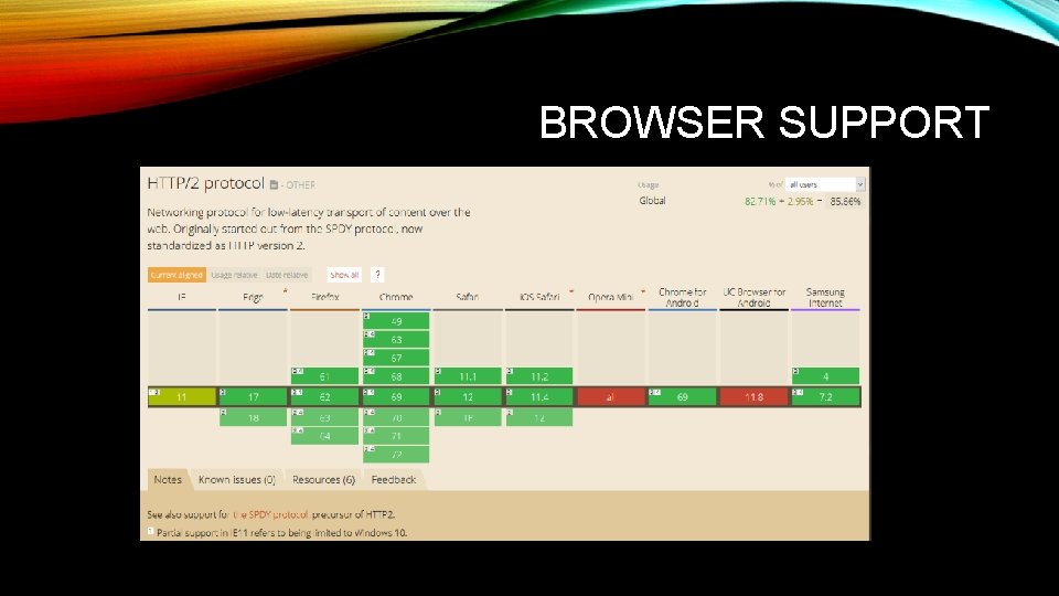 BROWSER SUPPORT 