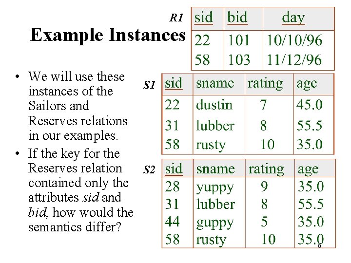 R 1 Example Instances • We will use these S 1 instances of the