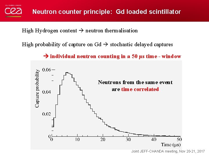 Neutron counter principle: Gd loaded scintillator High Hydrogen content neutron thermalisation High probability of