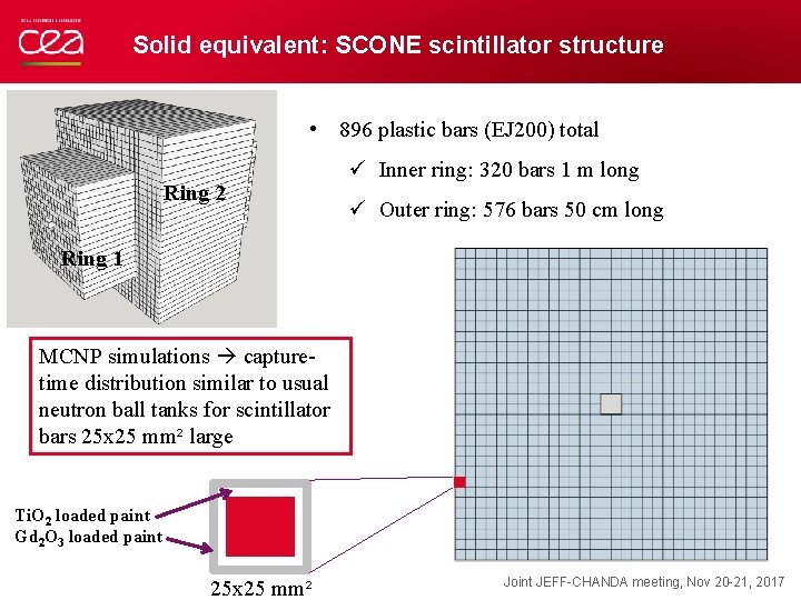 Solid equivalent: SCONE scintillator structure • 896 plastic bars (EJ 200) total Ring 2