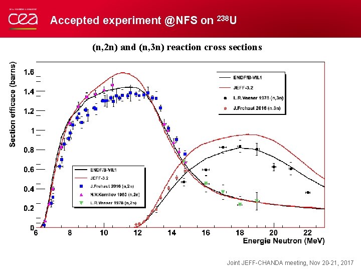 Accepted experiment @NFS on 238 U (n, 2 n) and (n, 3 n) reaction