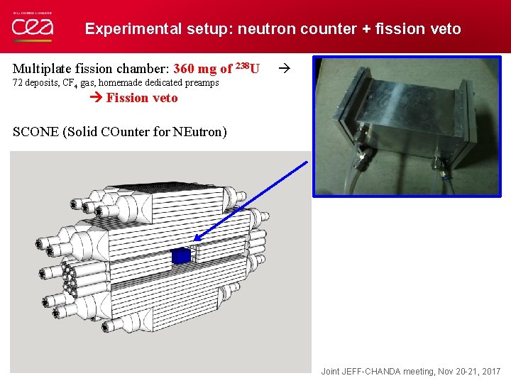 Experimental setup: neutron counter + fission veto Multiplate fission chamber: 360 mg of 238