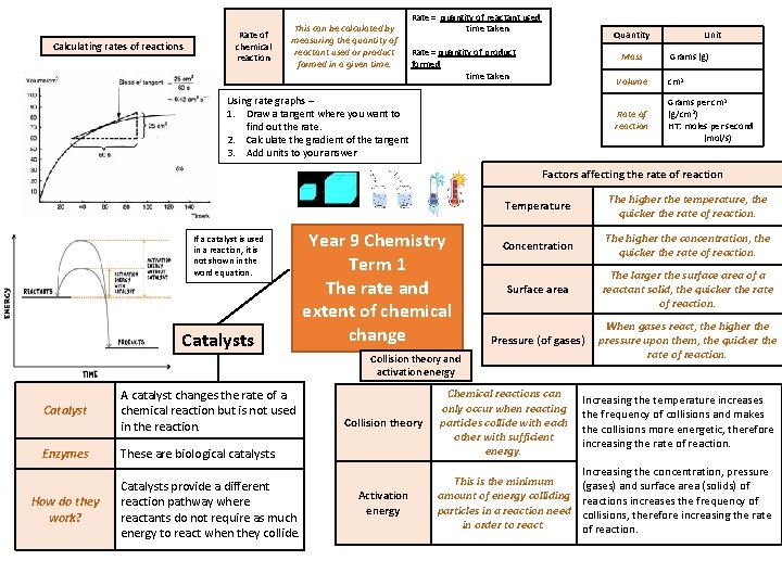 Calculating rates of reactions Rate of chemical reaction This can be calculated by measuring Calculating rates of reactions Rate of chemical reaction This can be calculated by measuring