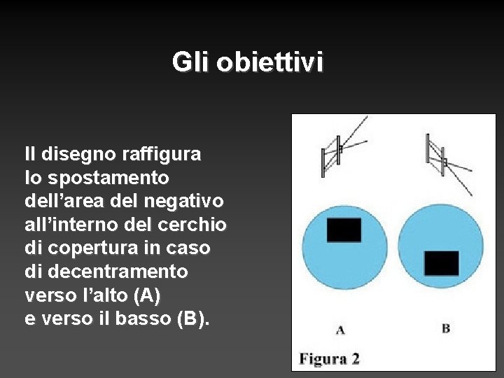 Gli obiettivi Il disegno raffigura lo spostamento dell’area del negativo all’interno del cerchio di