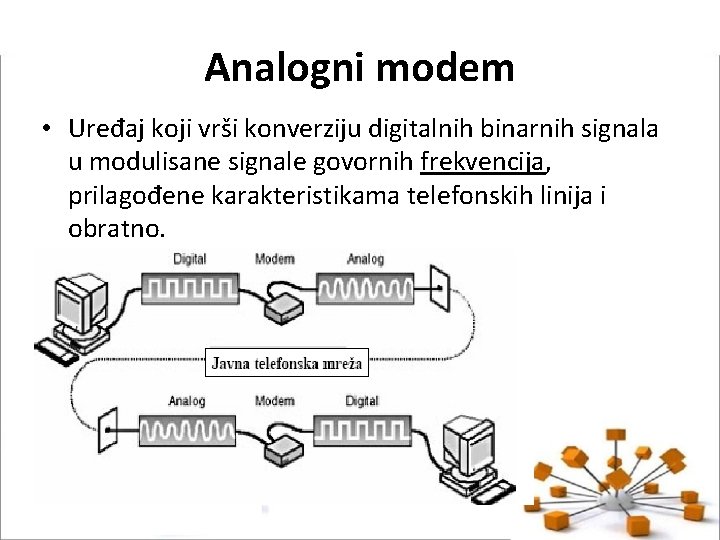 Analogni modem • Uređaj koji vrši konverziju digitalnih binarnih signala u modulisane signale govornih