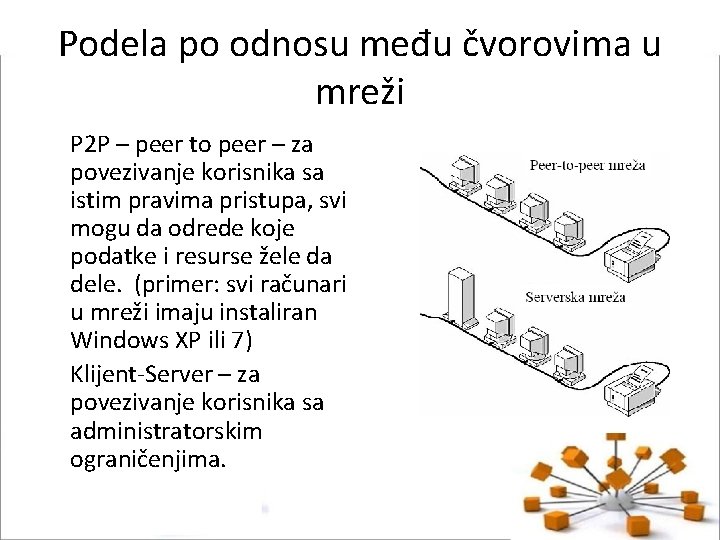 Podela po odnosu među čvorovima u mreži P 2 P – peer to peer