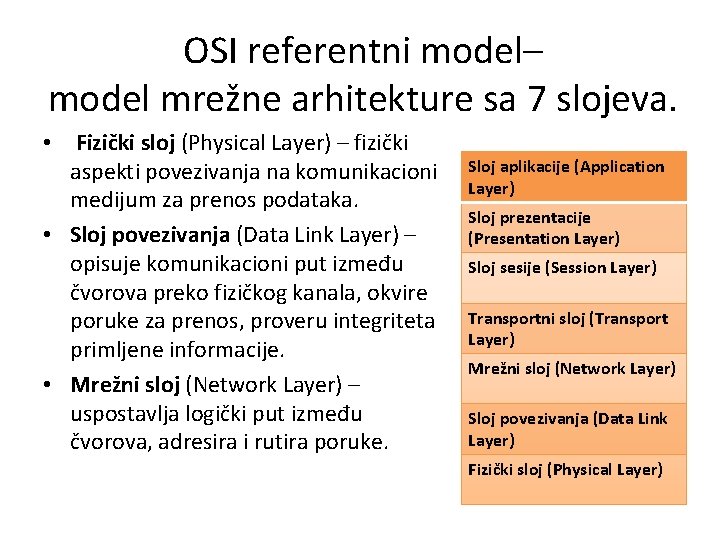 OSI referentni model– model mrežne arhitekture sa 7 slojeva. • Fizički sloj (Physical Layer)