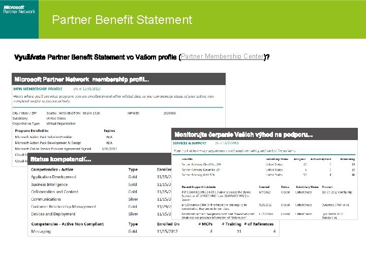 Partner Benefit Statement Partner Membership Center 