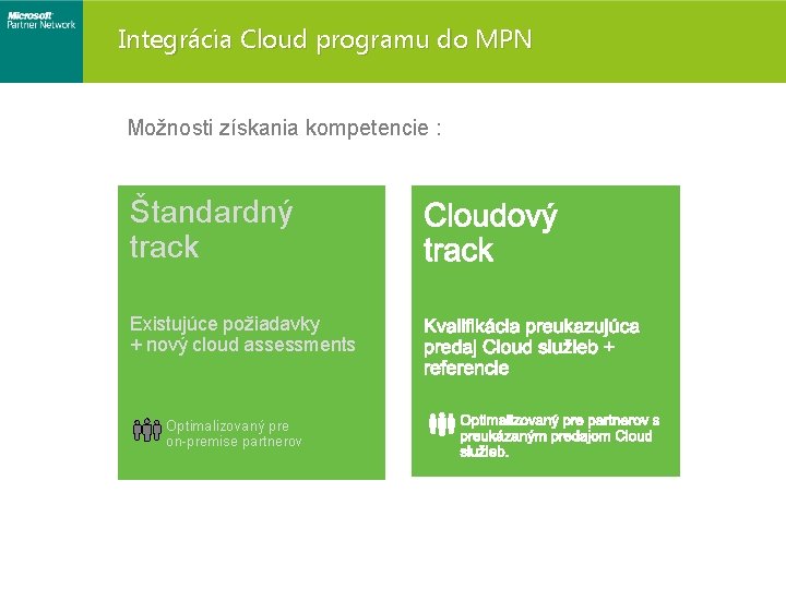 Integrácia Cloud programu do MPN Možnosti získania kompetencie : Štandardný track Existujúce požiadavky +