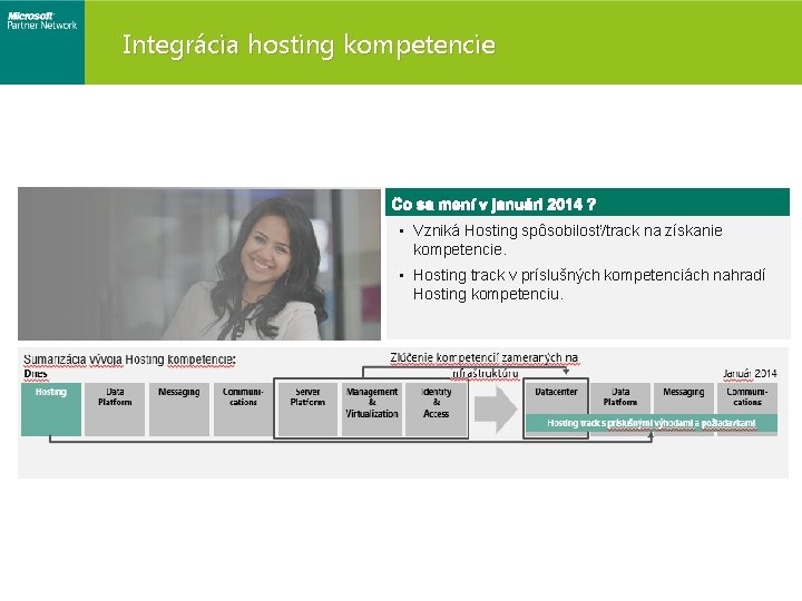 Integrácia hosting kompetencie • Vzniká Hosting spôsobilosť/track na získanie kompetencie. • Hosting track v