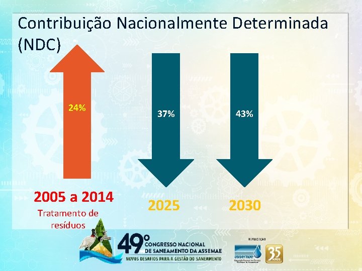 Contribuição Nacionalmente Determinada (NDC) 24% 2005 a 2014 Tratamento de resíduos 37% 43% 2025