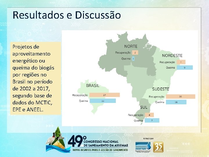 Resultados e Discussão Projetos de aproveitamento energético ou queima do biogás por regiões no