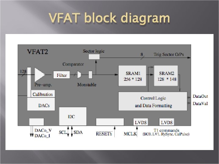 VFAT block diagram 