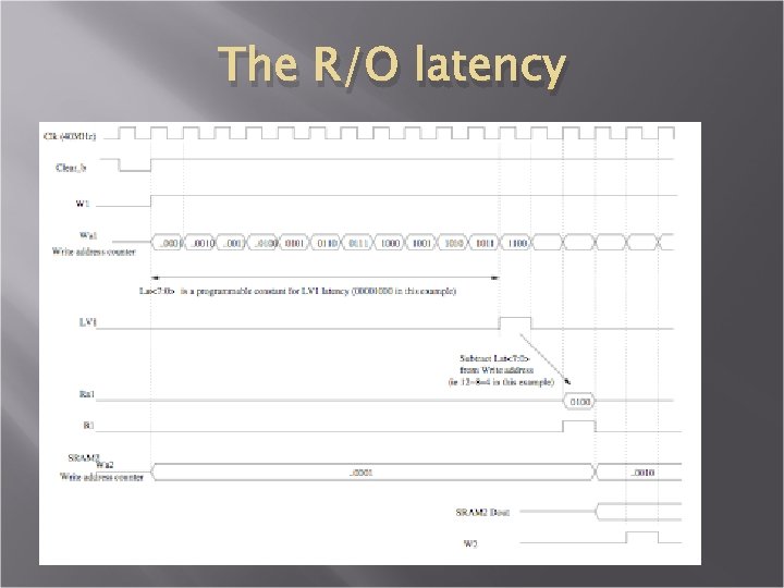 The R/O latency 