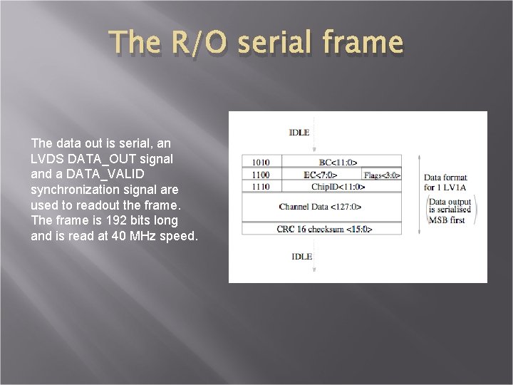 The R/O serial frame The data out is serial, an LVDS DATA_OUT signal and