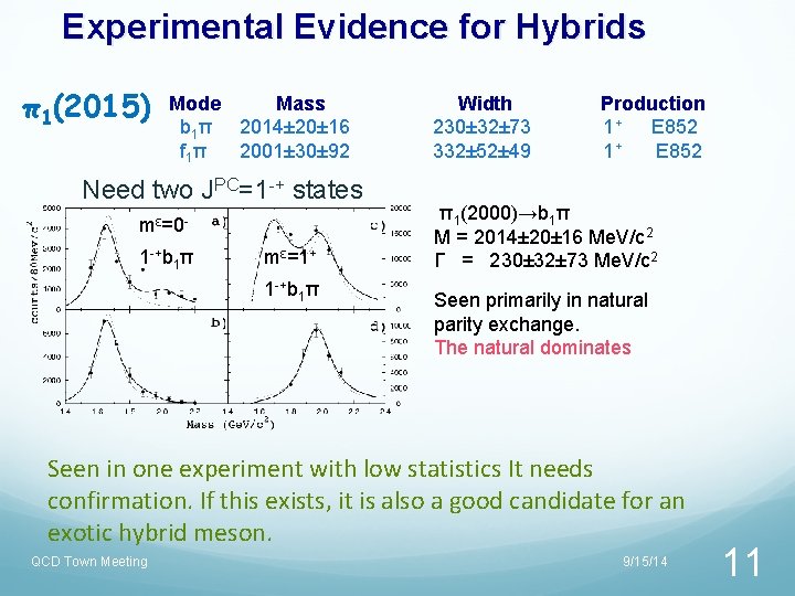 Experimental Evidence for Hybrids π1(2015) Mode Mass b 1π 2014± 20± 16 f 1π Experimental Evidence for Hybrids π1(2015) Mode Mass b 1π 2014± 20± 16 f 1π