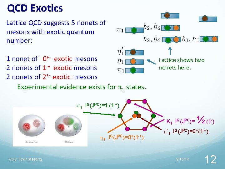 QCD Exotics Lattice QCD suggests 5 nonets of mesons with exotic quantum number: 1 QCD Exotics Lattice QCD suggests 5 nonets of mesons with exotic quantum number: 1