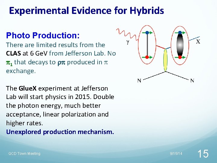 Experimental Evidence for Hybrids Photo Production: There are limited results from the CLAS at Experimental Evidence for Hybrids Photo Production: There are limited results from the CLAS at