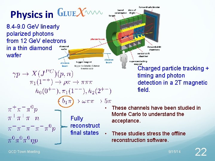 Physics in 8. 4 -9. 0 Ge. V linearly polarized photons from 12 Ge. Physics in 8. 4 -9. 0 Ge. V linearly polarized photons from 12 Ge.