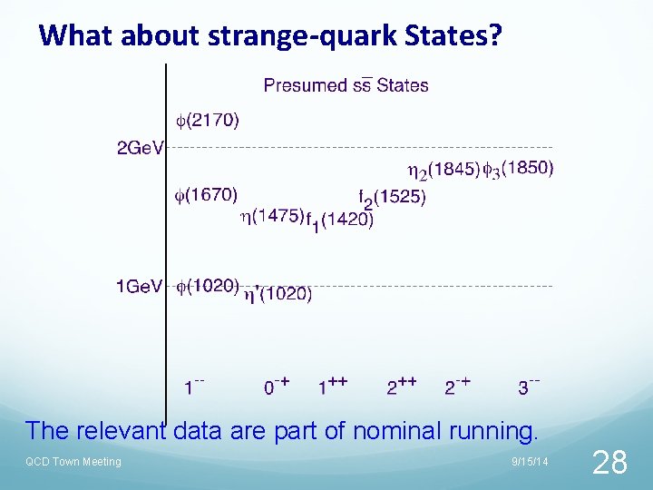 What about strange-quark States? The relevant data are part of nominal running. QCD Town What about strange-quark States? The relevant data are part of nominal running. QCD Town