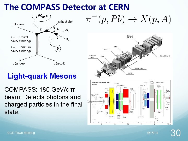 The COMPASS Detector at CERN Light-quark Mesons COMPASS: 180 Ge. V/c π beam. -Detects The COMPASS Detector at CERN Light-quark Mesons COMPASS: 180 Ge. V/c π beam. -Detects