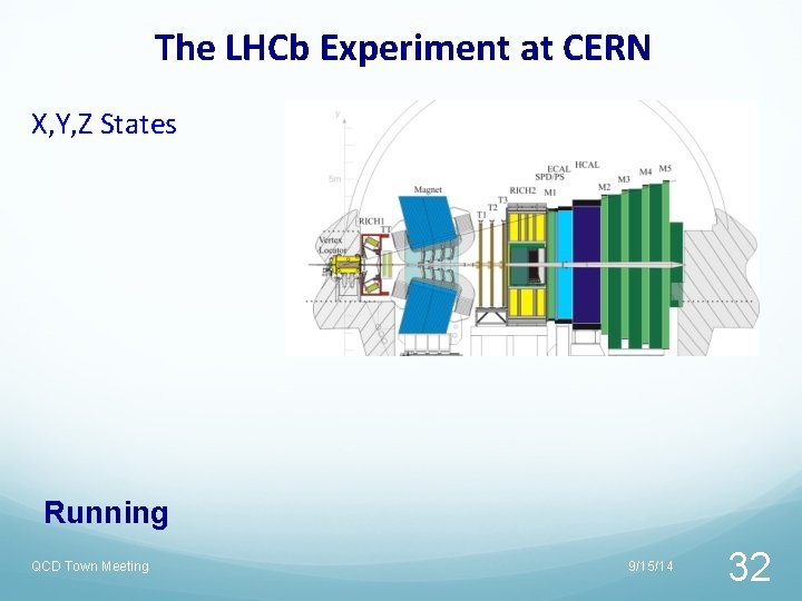 The LHCb Experiment at CERN X, Y, Z States Running QCD Town Meeting 9/15/14 The LHCb Experiment at CERN X, Y, Z States Running QCD Town Meeting 9/15/14