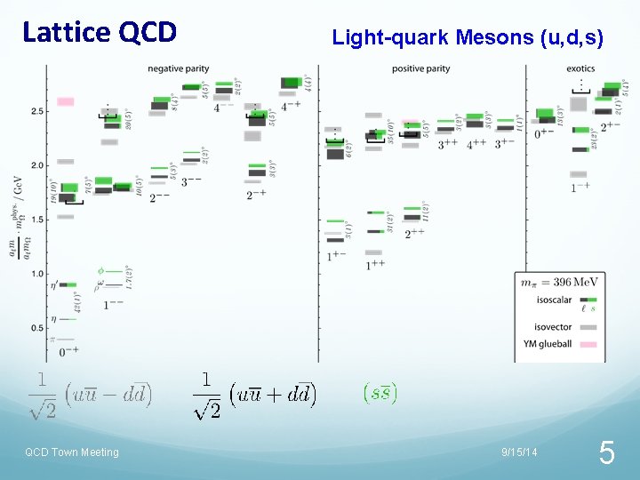 Lattice QCD Town Meeting Light-quark Mesons (u, d, s) 9/15/14 5 Lattice QCD Town Meeting Light-quark Mesons (u, d, s) 9/15/14 5