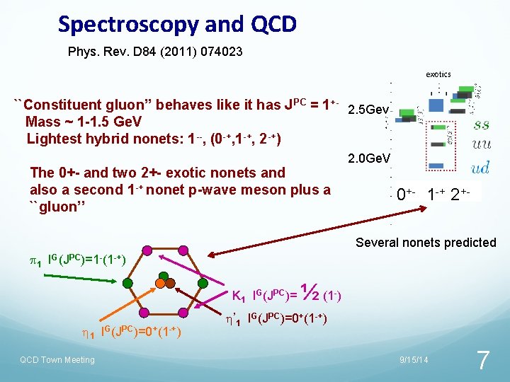 Spectroscopy and QCD Phys. Rev. D 84 (2011) 074023 ``Constituent gluon’’ behaves like it Spectroscopy and QCD Phys. Rev. D 84 (2011) 074023 ``Constituent gluon’’ behaves like it