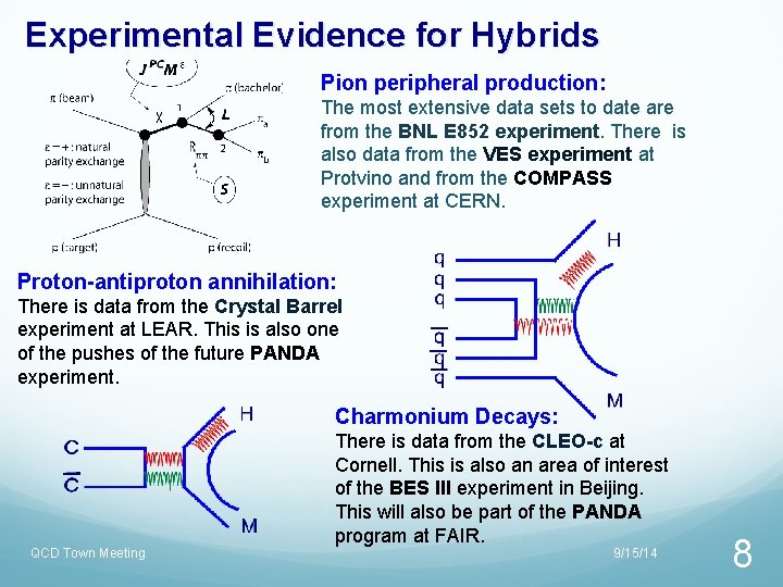 Experimental Evidence for Hybrids Pion peripheral production: The most extensive data sets to date Experimental Evidence for Hybrids Pion peripheral production: The most extensive data sets to date