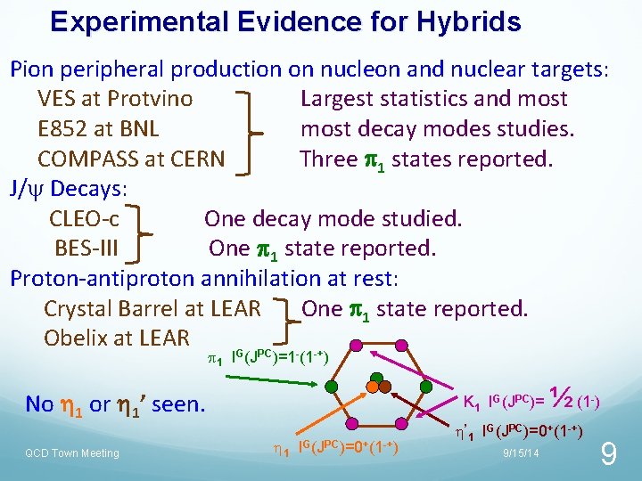 Experimental Evidence for Hybrids Pion peripheral production on nucleon and nuclear targets: VES at Experimental Evidence for Hybrids Pion peripheral production on nucleon and nuclear targets: VES at