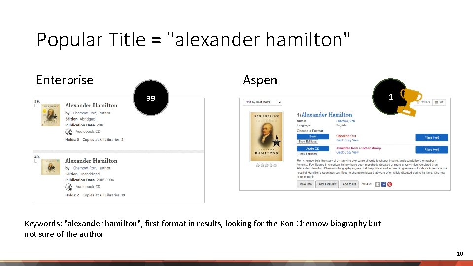 Popular Title = "alexander hamilton" Enterprise Aspen 39 1 Keywords: "alexander hamilton", first format