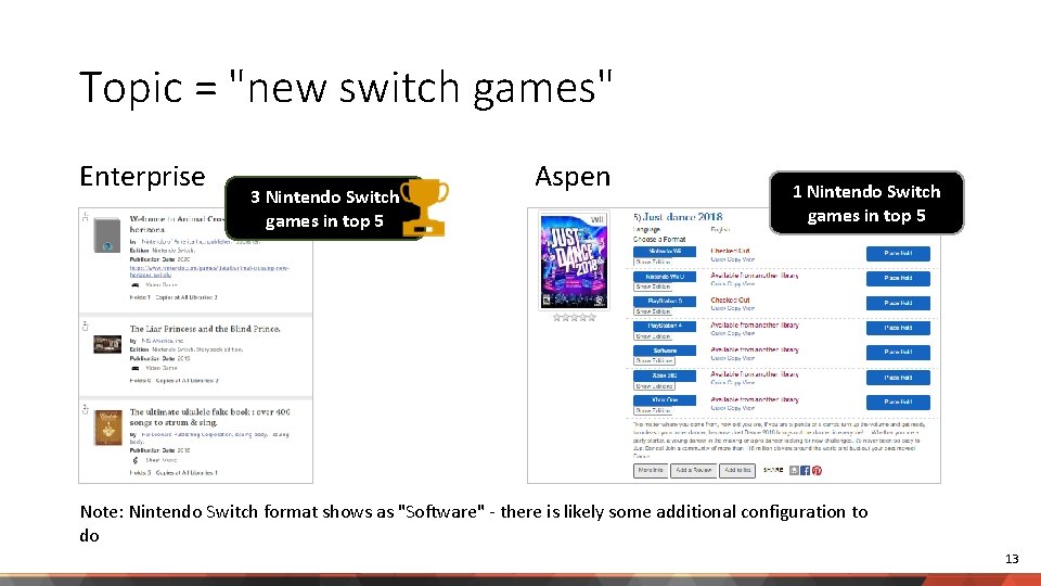 Topic = "new switch games" Enterprise 3 Nintendo Switch games in top 5 Aspen