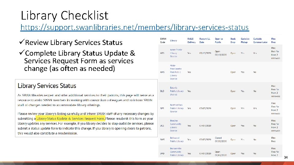 Library Checklist https: //support. swanlibraries. net/members/library-services-status üReview Library Services Status üComplete Library Status Update