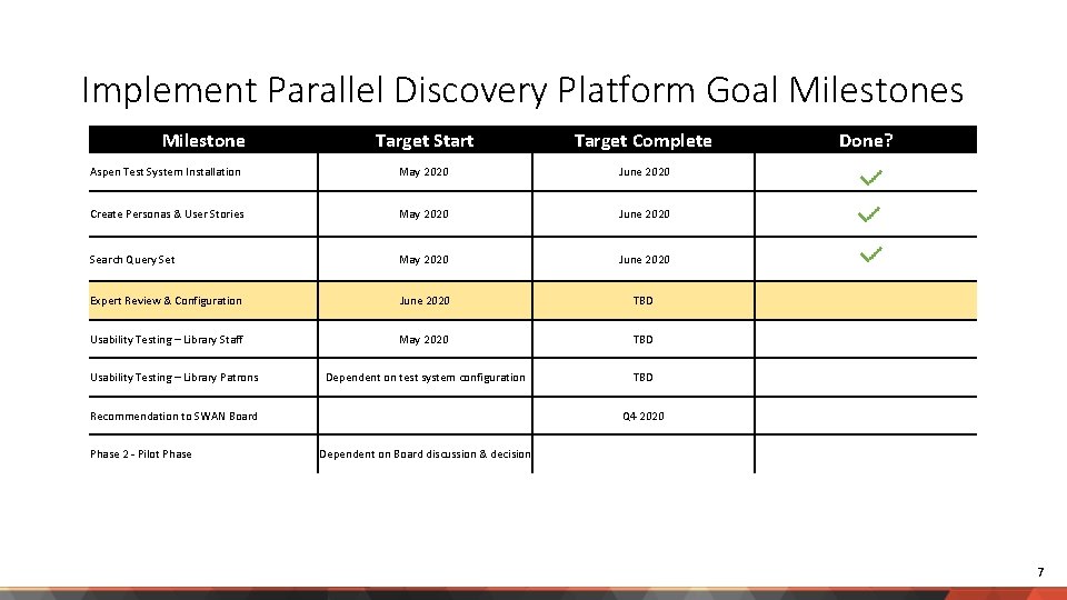 Implement Parallel Discovery Platform Goal Milestones Milestone Target Start Target Complete Aspen Test System