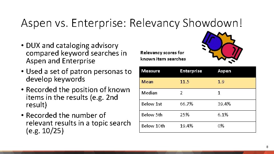 Aspen vs. Enterprise: Relevancy Showdown! • DUX and cataloging advisory compared keyword searches in