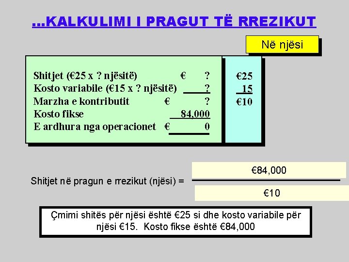 . . . KALKULIMI I PRAGUT TË RREZIKUT Në njësi Shitjet (€ 25 x