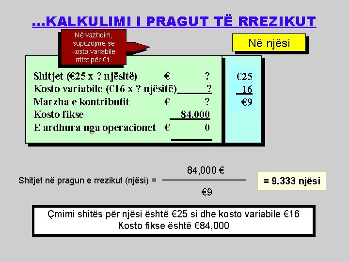 . . . KALKULIMI I PRAGUT TË RREZIKUT Në vazhdim, supozojmë se kosto variabile