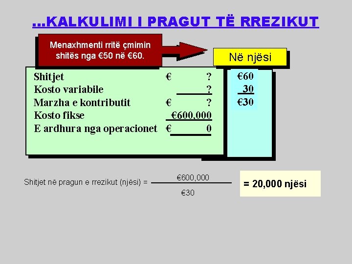 . . . KALKULIMI I PRAGUT TË RREZIKUT Menaxhmenti rritë çmimin shitës nga €