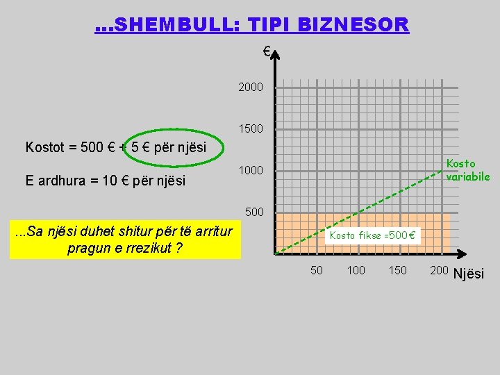 …SHEMBULL: TIPI BIZNESOR € 2000 1500 Kostot = 500 € + 5 € për