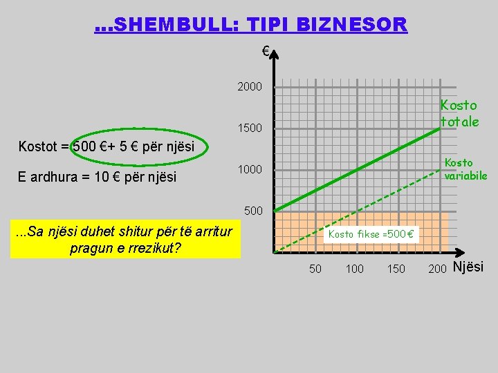 …SHEMBULL: TIPI BIZNESOR € 2000 Kosto totale 1500 Kostot = 500 €+ 5 €