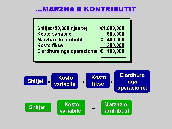 . . . MARZHA E KONTRIBUTIT Shitjet (50, 000 njësitë) € 1, 000 Kosto