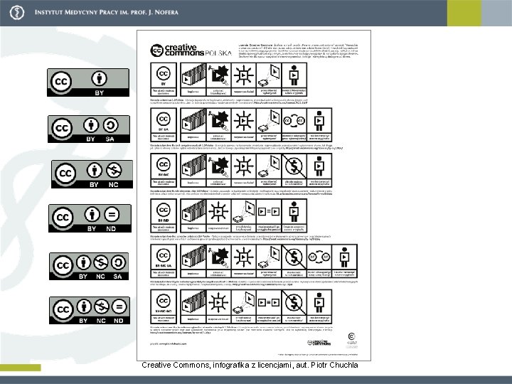 Creative Commons, infografika z licencjami, aut. Piotr Chuchla 