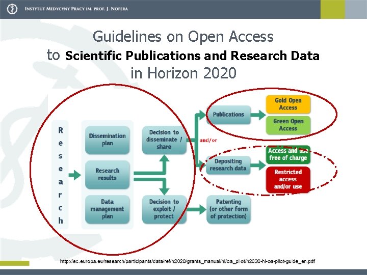 to Guidelines on Open Access Scientific Publications and Research Data in Horizon 2020 