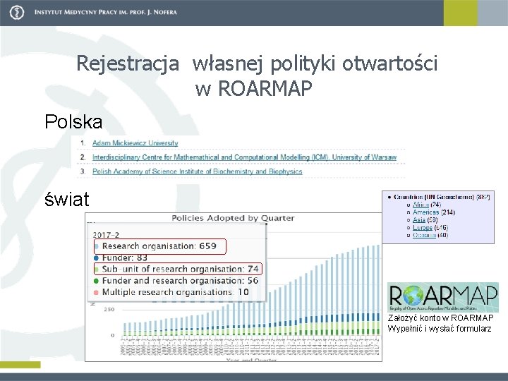 Rejestracja własnej polityki otwartości w ROARMAP Polska świat Założyć konto w ROARMAP Wypełnić i