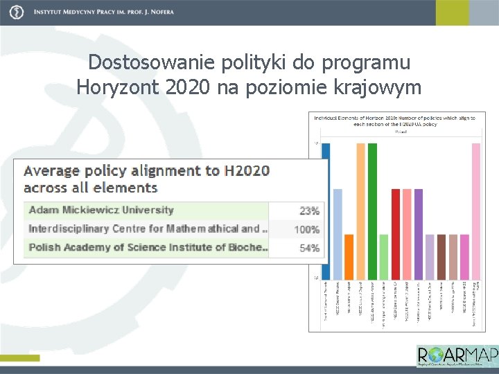 Dostosowanie polityki do programu Horyzont 2020 na poziomie krajowym 