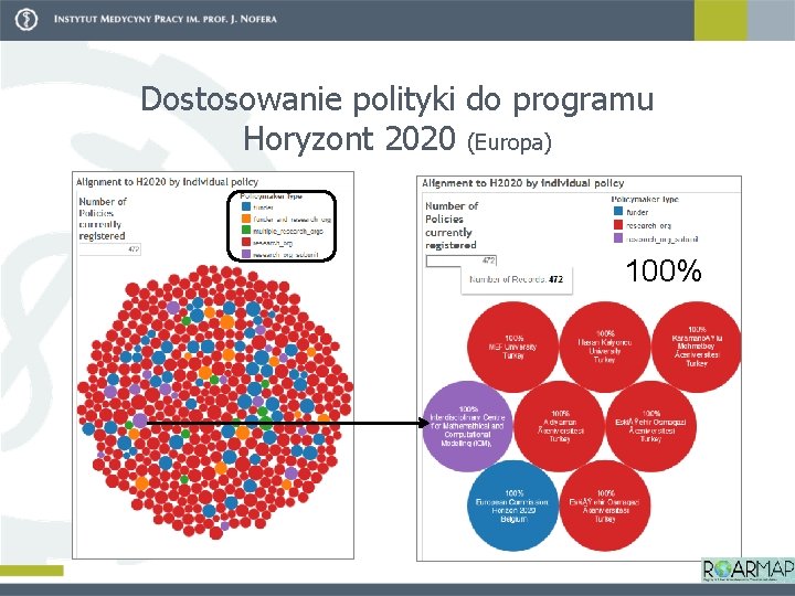 Dostosowanie polityki do programu Horyzont 2020 (Europa) 100% 